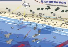 Defence of Taiwan – Complexities and Challenges
