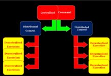 Centralised Command, Distributed Control and Decentralised Execution