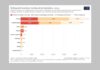 The Nuclear Numbers Game: Getting it Right
