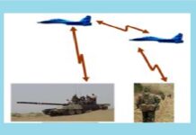 Software Defined Radio: Enhancing Communication Capabilities