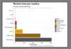 Is More Nuclear Testing a Deterrence Necessity?