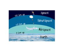 Exploring Near Space: Myths, Realities, and Military Implications