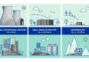 Assessing the Promise of Small Modular Reactors from an Indian Perspective