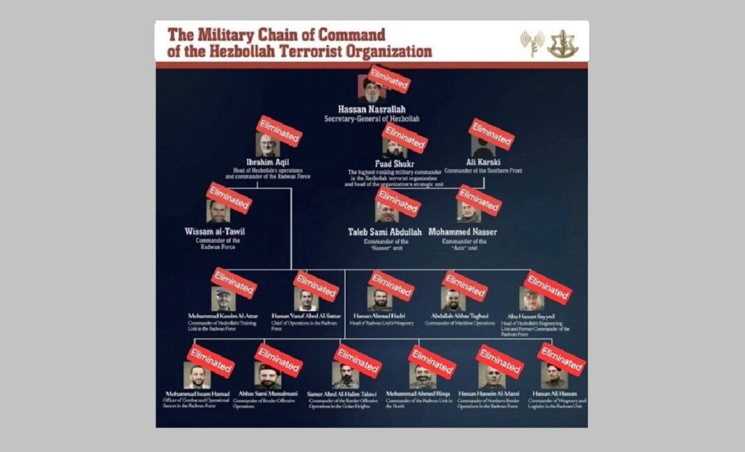Evolving Dynamics in West Asia: Strategic Insights for India and Israel
