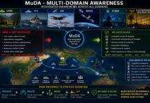 Towards Multi-Domain Awareness in the Indian Ocean Region