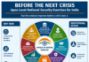 Before The Next Crisis: The Case for Apex-Level National Security Exercises in India