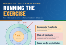 RUNNING THE EXERCISE: Conducting an Apex-level National Security Exercise Running the Exercise